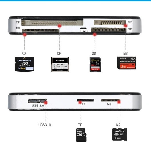 USB 3.0 Multi-Card Reader